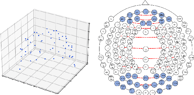 Figure 3 for Recording Brain Activity While Listening to Music Using Wearable EEG Devices Combined with Bidirectional Long Short-Term Memory Networks