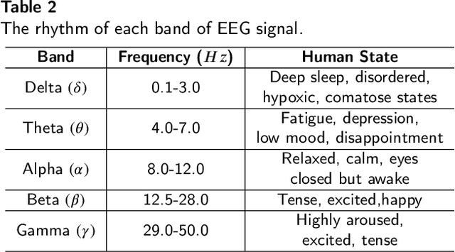 Figure 4 for Recording Brain Activity While Listening to Music Using Wearable EEG Devices Combined with Bidirectional Long Short-Term Memory Networks