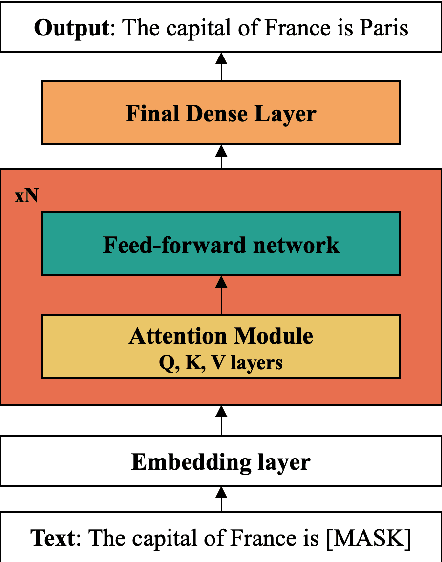 Figure 3 for The Cost of Compression: Investigating the Impact of Compression on Parametric Knowledge in Language Models