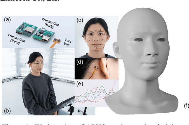 Figure 1 for IMUSIC: IMU-based Facial Expression Capture