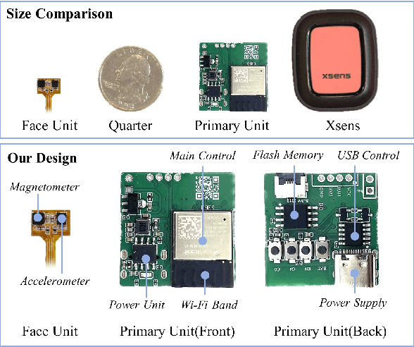 Figure 3 for IMUSIC: IMU-based Facial Expression Capture