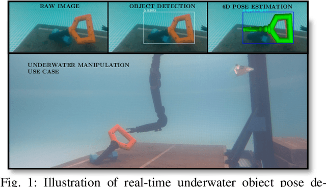 Figure 1 for Model-Based Underwater 6D Pose Estimation from RGB