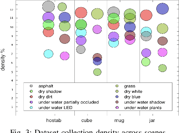 Figure 3 for Model-Based Underwater 6D Pose Estimation from RGB