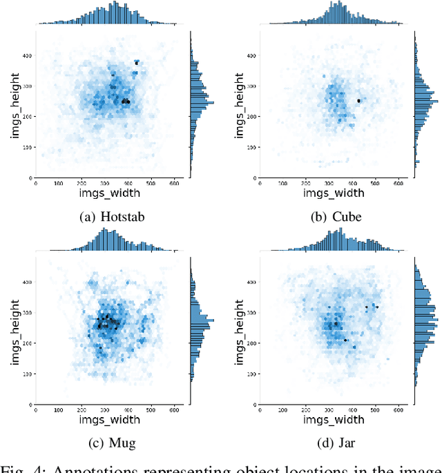 Figure 4 for Model-Based Underwater 6D Pose Estimation from RGB