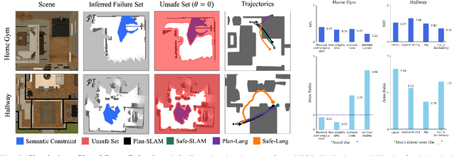 Figure 2 for Updating Robot Safety Representations Online from Natural Language Feedback