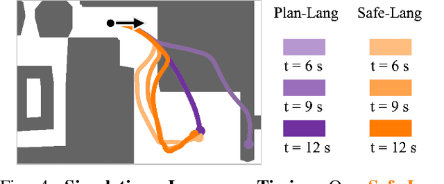 Figure 3 for Updating Robot Safety Representations Online from Natural Language Feedback