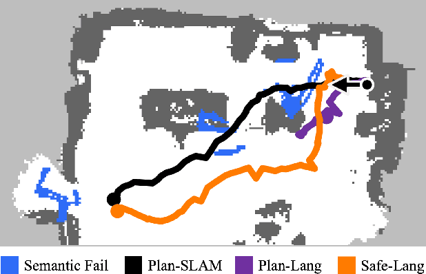 Figure 4 for Updating Robot Safety Representations Online from Natural Language Feedback