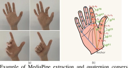 Figure 1 for HpEIS: Learning Hand Pose Embeddings for Multimedia Interactive Systems