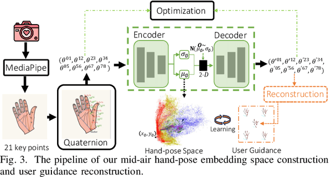 Figure 2 for HpEIS: Learning Hand Pose Embeddings for Multimedia Interactive Systems