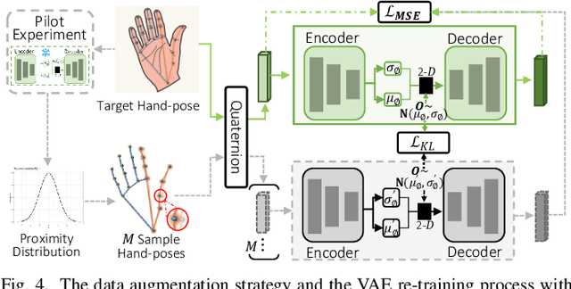 Figure 3 for HpEIS: Learning Hand Pose Embeddings for Multimedia Interactive Systems