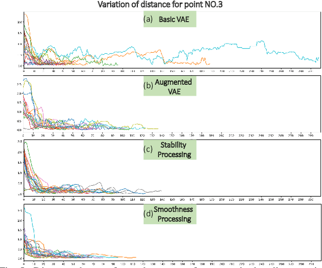 Figure 4 for HpEIS: Learning Hand Pose Embeddings for Multimedia Interactive Systems