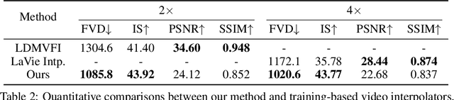 Figure 3 for ZeroSmooth: Training-free Diffuser Adaptation for High Frame Rate Video Generation