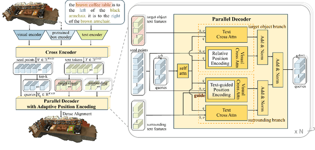 Figure 3 for PD-TPE: Parallel Decoder with Text-guided Position Encoding for 3D Visual Grounding