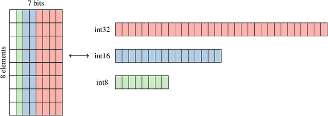 Figure 3 for eXmY: A Data Type and Technique for Arbitrary Bit Precision Quantization