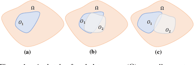 Figure 1 for DFDG: Data-Free Dual-Generator Adversarial Distillation for One-Shot Federated Learning