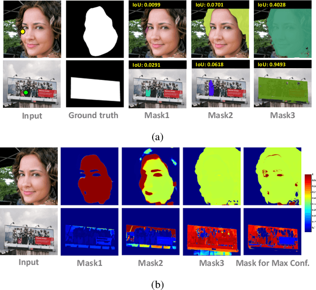 Figure 3 for Customizing Segmentation Foundation Model via Prompt Learning for Instance Segmentation