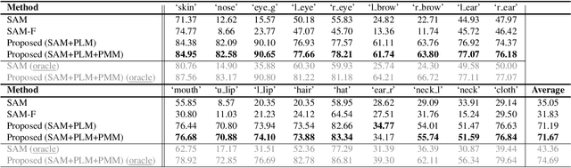 Figure 4 for Customizing Segmentation Foundation Model via Prompt Learning for Instance Segmentation