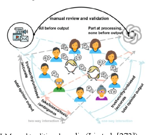 Figure 4 for Computational Experiments Meet Large Language Model Based Agents: A Survey and Perspective