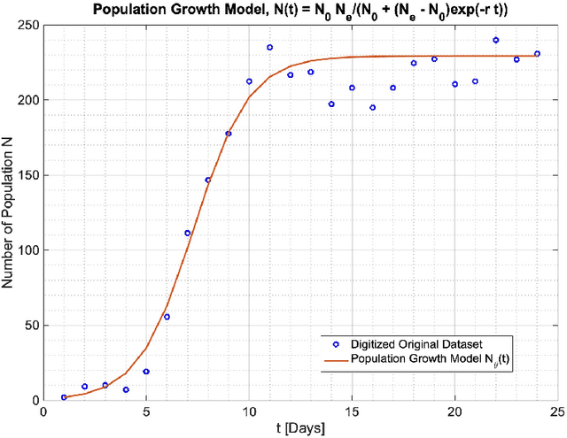 Figure 2 for A decision-theoretic model for a principal-agent collaborative learning problem