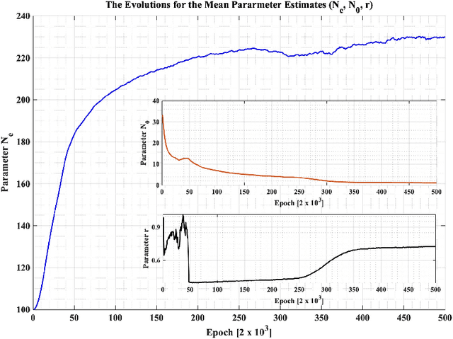 Figure 3 for A decision-theoretic model for a principal-agent collaborative learning problem