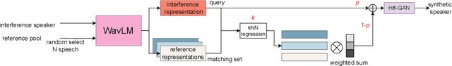 Figure 3 for Improving curriculum learning for target speaker extraction with synthetic speakers