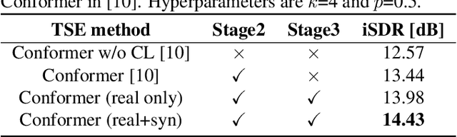 Figure 2 for Improving curriculum learning for target speaker extraction with synthetic speakers