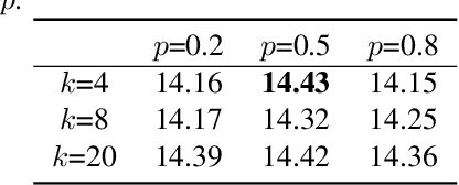 Figure 4 for Improving curriculum learning for target speaker extraction with synthetic speakers