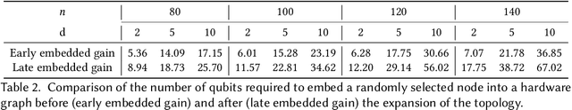 Figure 4 for CHARME: A chain-based reinforcement learning approach for the minor embedding problem