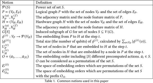 Figure 1 for CHARME: A chain-based reinforcement learning approach for the minor embedding problem