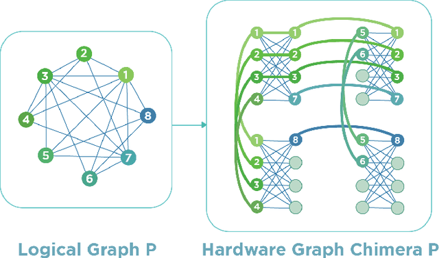 Figure 2 for CHARME: A chain-based reinforcement learning approach for the minor embedding problem