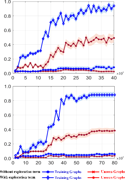 Figure 3 for CHARME: A chain-based reinforcement learning approach for the minor embedding problem