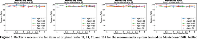 Figure 2 for RecRec: Algorithmic Recourse for Recommender Systems