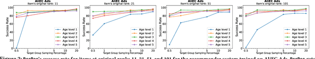 Figure 3 for RecRec: Algorithmic Recourse for Recommender Systems