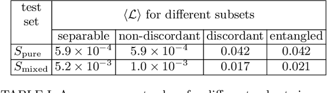 Figure 4 for Data-driven criteria for quantum correlations