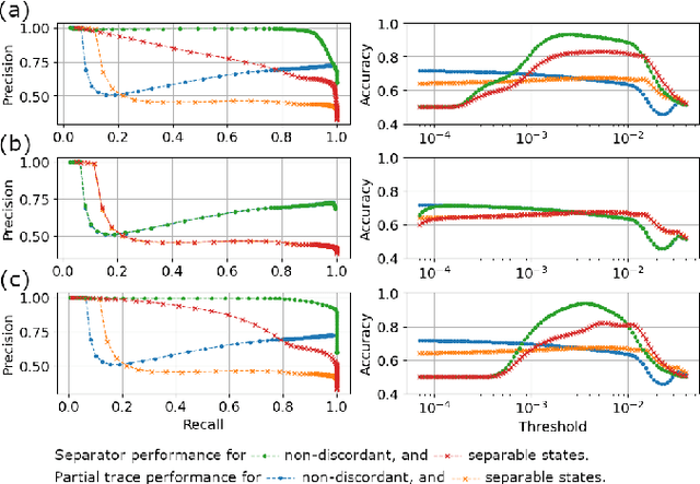 Figure 2 for Data-driven criteria for quantum correlations