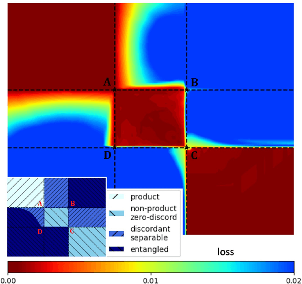 Figure 3 for Data-driven criteria for quantum correlations