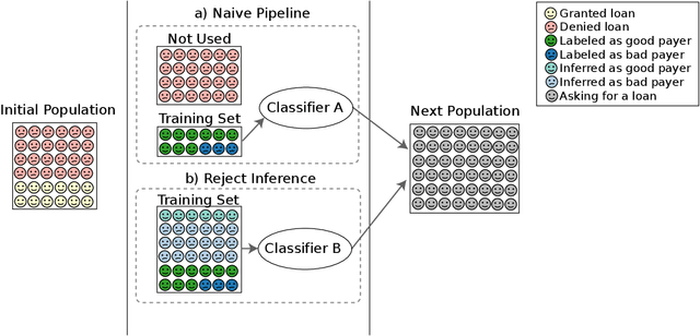 Figure 2 for Best Practices for Responsible Machine Learning in Credit Scoring