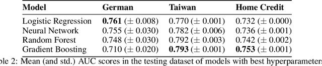 Figure 3 for Best Practices for Responsible Machine Learning in Credit Scoring