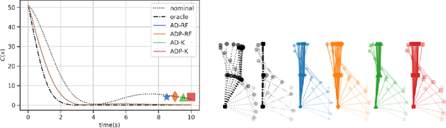 Figure 2 for Random Features Approximation for Control-Affine Systems