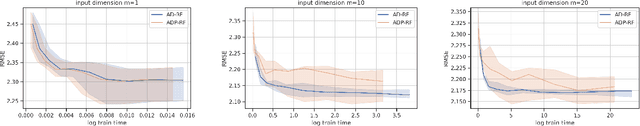 Figure 3 for Random Features Approximation for Control-Affine Systems