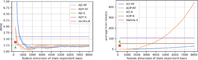 Figure 1 for Random Features Approximation for Control-Affine Systems