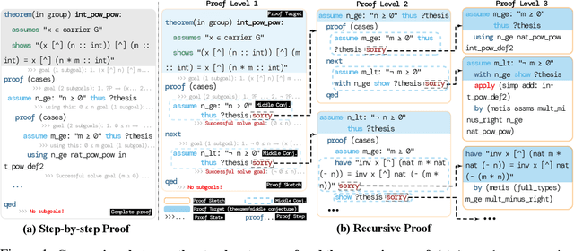 Figure 1 for Proving Theorems Recursively