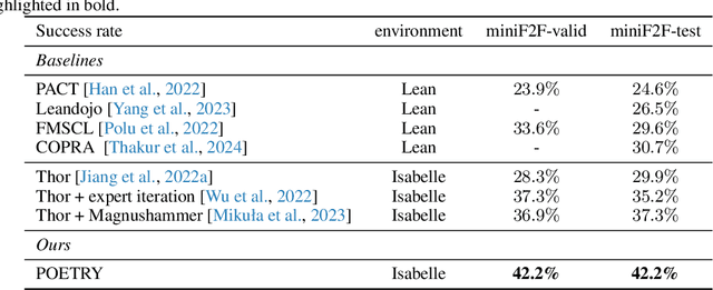 Figure 4 for Proving Theorems Recursively