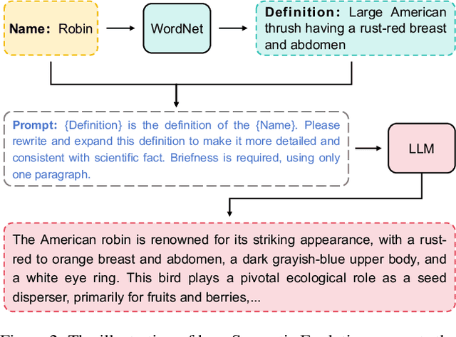 Figure 3 for Simple Semantic-Aided Few-Shot Learning