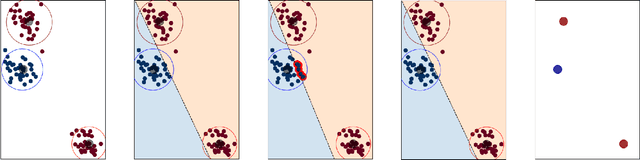 Figure 1 for Approximate, Adapt, Anonymize (3A): a Framework for Privacy Preserving Training Data Release for Machine Learning