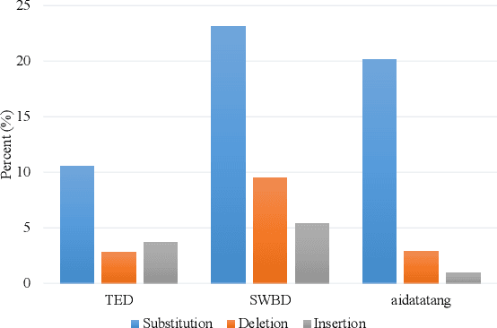 Figure 3 for Alternative Pseudo-Labeling for Semi-Supervised Automatic Speech Recognition