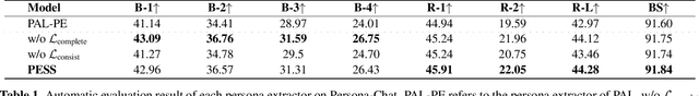 Figure 2 for Persona Extraction Through Semantic Similarity for Emotional Support Conversation Generation
