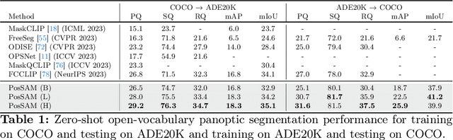 Figure 2 for PosSAM: Panoptic Open-vocabulary Segment Anything