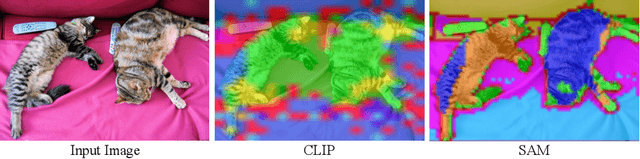 Figure 3 for PosSAM: Panoptic Open-vocabulary Segment Anything