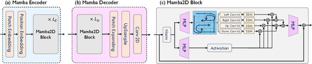 Figure 3 for CollaMamba: Efficient Collaborative Perception with Cross-Agent Spatial-Temporal State Space Model